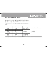 Preview for 38 page of UNI-T UT209 Operating Manual