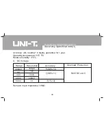 Preview for 30 page of UNI-T UT33A Operating Manual