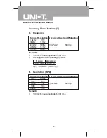 Preview for 32 page of UNI-T UT60D Operating Manual