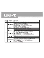 Preview for 14 page of UNI-T UT61A Operating Manual