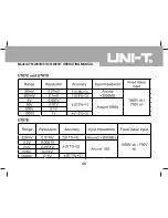 Preview for 45 page of UNI-T UT61A Operating Manual