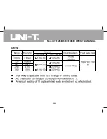 Preview for 48 page of UNI-T UT61A Operating Manual