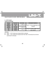 Preview for 49 page of UNI-T UT61A Operating Manual