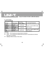 Preview for 52 page of UNI-T UT61A Operating Manual