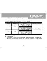 Preview for 61 page of UNI-T UT61A Operating Manual