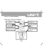 Preview for 11 page of UNI-T UT712 Operating Manual