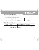 Preview for 22 page of UNI-T UT713 Operating Manual