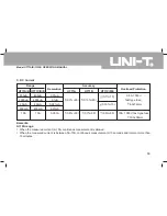 Preview for 66 page of UNI-T UT71A Operating Manual