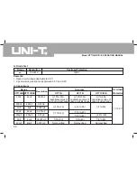 Preview for 69 page of UNI-T UT71A Operating Manual