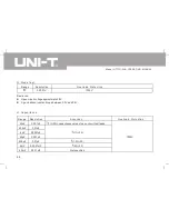 Preview for 68 page of UNI-T UT71C Operating Manual