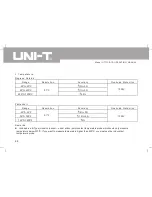 Preview for 70 page of UNI-T UT71C Operating Manual