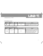 Preview for 28 page of UNI-T UT805A Operating Instructions Manual