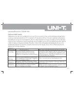 Preview for 35 page of UNI-T utd2000 Operating Manual