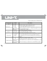 Preview for 44 page of UNI-T utd2000 Operating Manual