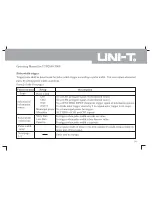 Preview for 45 page of UNI-T utd2000 Operating Manual