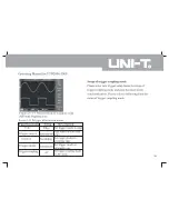 Preview for 49 page of UNI-T utd2000 Operating Manual