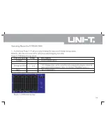 Preview for 65 page of UNI-T utd2000 Operating Manual