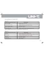 Preview for 77 page of UNI-T utd2000 Operating Manual