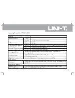 Preview for 109 page of UNI-T utd2000 Operating Manual