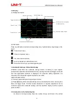 Preview for 14 page of UNI-T UTD2052CL+ User Manual