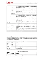 Preview for 30 page of UNI-T UTD2052CL+ User Manual