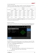 Preview for 25 page of UNI-T UTG1000 Series User Manual