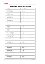 Preview for 80 page of UNI-T UTG1000 Series User Manual