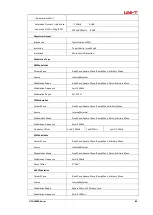 Preview for 85 page of UNI-T UTG1000 Series User Manual