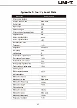 Preview for 37 page of UNI-T UTG900E Series User Manual