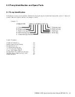 Preview for 41 page of Unibloc-Pump 54001010P20H6010T12E Operation & Service Manual