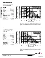 Preview for 4 page of UNIBLOC Standard Pump SPFP30 Service & Operating Manual