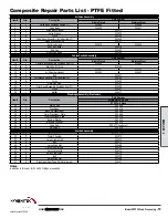 Preview for 13 page of UNIBLOC Standard Pump SPFP30 Service & Operating Manual