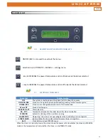 Preview for 33 page of UNICA TERM PLUS 12 User And Maintenance Manual