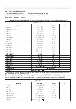 Preview for 27 page of Unical ELLPREX Series Installation, Use And Servicing Instruction