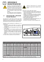 Preview for 28 page of Unical KON C 18 Installation And Servicing Manual