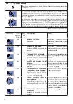 Preview for 34 page of Unical KON Installation And Servicing Manual