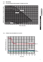 Preview for 47 page of Unical KON Installation And Servicing Manual