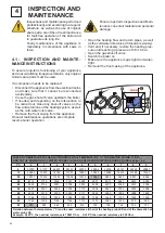 Preview for 64 page of Unical KON Installation And Servicing Manual