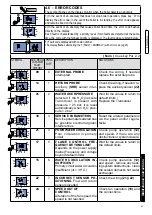 Preview for 41 page of Unical KONe C 18 Installation And Servicing Manual