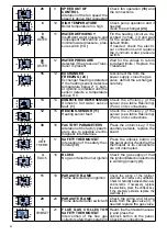 Preview for 42 page of Unical KONe C 18 Installation And Servicing Manual