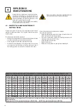 Preview for 28 page of Unical KONf 100 Installation And Servicing Manual