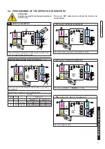 Preview for 31 page of Unical KONf 100 Installation And Servicing Manual