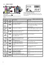 Preview for 36 page of Unical KONf 100 Installation And Servicing Manual