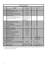 Preview for 26 page of Unical TRISECAL 3P Series Installation, Use And Servicing Instruction