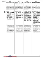 Preview for 62 page of Unico Gamma Sky Instructions For Installation, Use And Maintenance Manual