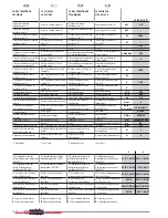 Preview for 102 page of Unico Gamma Sky Instructions For Installation, Use And Maintenance Manual