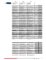 Preview for 105 page of Unico Gamma Sky Instructions For Installation, Use And Maintenance Manual