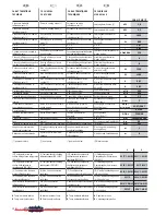 Preview for 106 page of Unico Gamma Sky Instructions For Installation, Use And Maintenance Manual