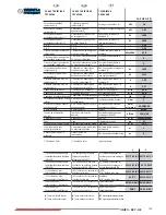 Preview for 109 page of Unico Gamma Sky Instructions For Installation, Use And Maintenance Manual