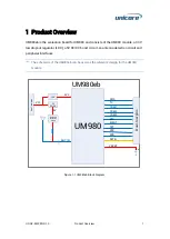 Preview for 6 page of unicore UM980eb Hardware User Manual